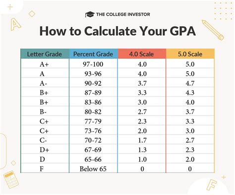 ubc calculate gpa.